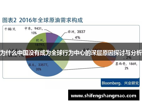 为什么中国没有成为全球行为中心的深层原因探讨与分析